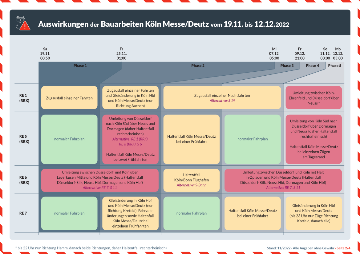 Zugausfälle November und Dezember 2022 Köln und Leverkusen RE1 und RE5 // Copyright: Nahverkehr Rheinland